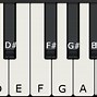 Image result for Piano Keyboard with Letter Names