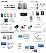 Image result for Visio Mobile Phone Stencil