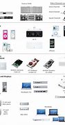 Image result for Diagram of Apple iPhones Architeture