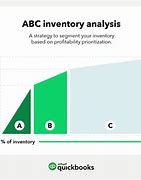 Image result for ABC Model Inventory
