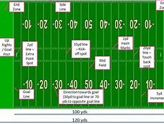 Image result for Indoor American Football Field Dimensions