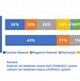 Image result for Na Ion Batteries