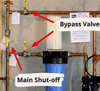 Image result for Bypass Valves for Water Systems