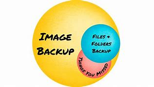 Image result for Word Backup Files