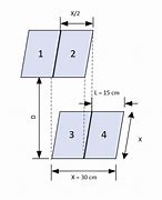 Image result for Square Plate 30 Cm