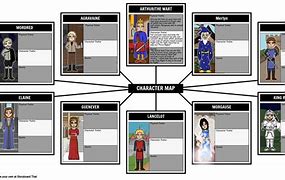 Image result for Story Map Graphic Organizer Third Grade