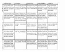 Image result for Counseling Theories Chart