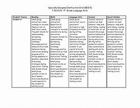 Image result for Specially Designed Instruction Template