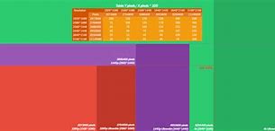 Image result for Samsung Galaxy Screen Size Comparison Chart