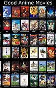 Image result for Top 100 Anime Series