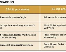 Image result for How to Tell 32 vs 64-Bit
