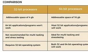 Image result for 32-Bit Operating System X64-Based Processor