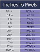Image result for Pixel Size Chart