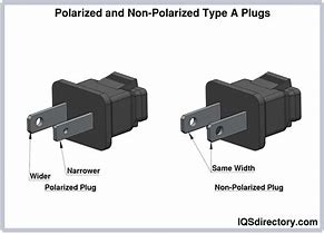 Image result for Types of Female Plug