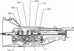 Image result for Eaton 6-Speed Manual Transmission Shift Pattern