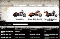 Easily Compare The 2014 Harley Davidson Models At Cyril