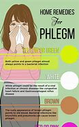 Image result for Green Phlegm with Cough