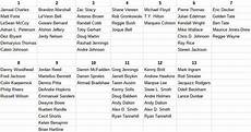2014 Football 12 Team Y Ppr Flow Chart