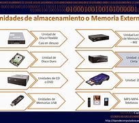 Image result for almacemamiento