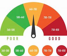 Image result for Credit Rating Chart