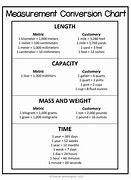 Image result for Customary and Metric System