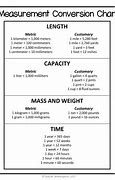 Image result for Customary Unit Conversion Chart