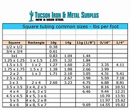 Image result for Square Steel Tubing Strength Chart