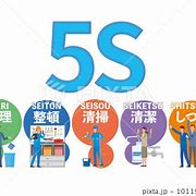Image result for 5S イラスト