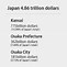 Image result for Osaka Economy