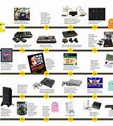 Image result for Game Console Evolution