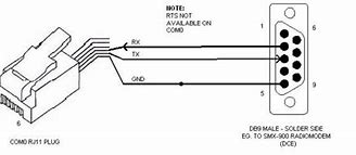 Image result for RJ11 RS232 Pinout
