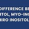 Image result for Inositol vs Inositol Hexaphosphate