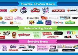Image result for Hasbro Products