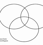 Image result for Compare and Contrast 3 Circles