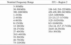 Image result for Itu Frequency Bands