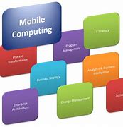 Image result for IMTS in Mobile Computing