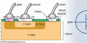 Image result for How Semiconductor Transistors Work
