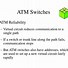 Image result for ATM Switch
