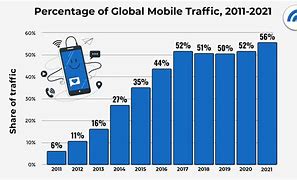 Image result for China Mobile Phone Statistics Chart