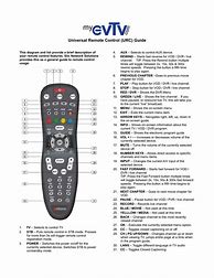 Image result for Sharp TV Remote Setup