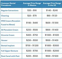 Image result for Dental Price List