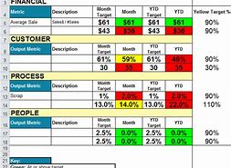 Image result for Balanced Scorecard KPI Template