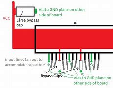 Image result for RF Bypass Capacitor