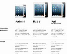 Image result for Latest iPad Resolution Size