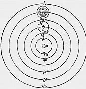 Image result for Galileo Theory