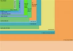 Image result for 1280X820 Resolution Chart