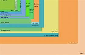 Image result for TV Screen Size Comparison Chart