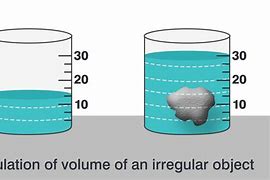 Image result for Measuring the Volume of an Irregular Object