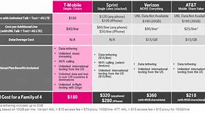 Image result for Wireless Data Packages