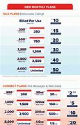 Image result for International Cell Phone Plans